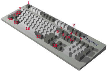 Schema TASTIERA